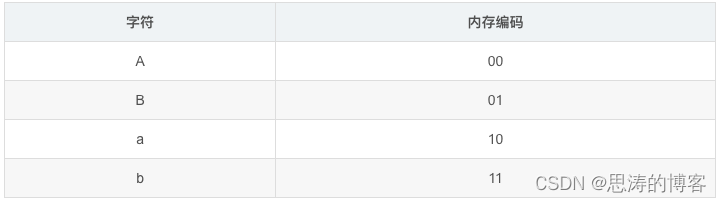 MySQL 字符集概念与原理及如何配置字符集 - 超详细图文详解,第3张