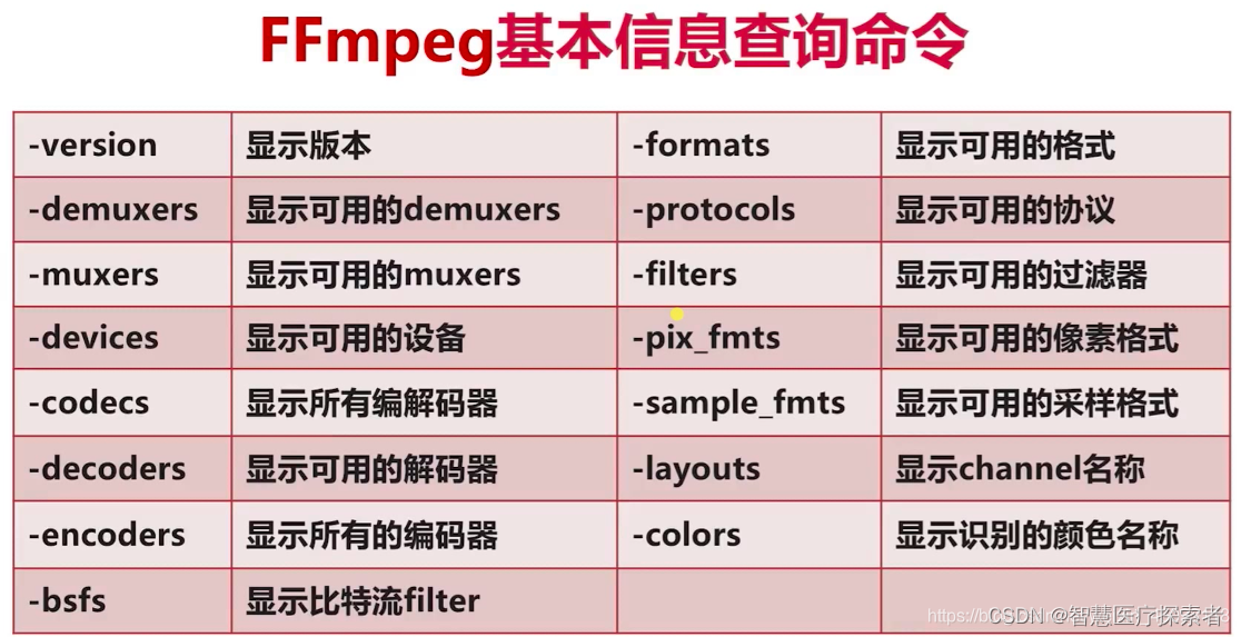 使用ffmpeg命令进行视频格式转换,第3张