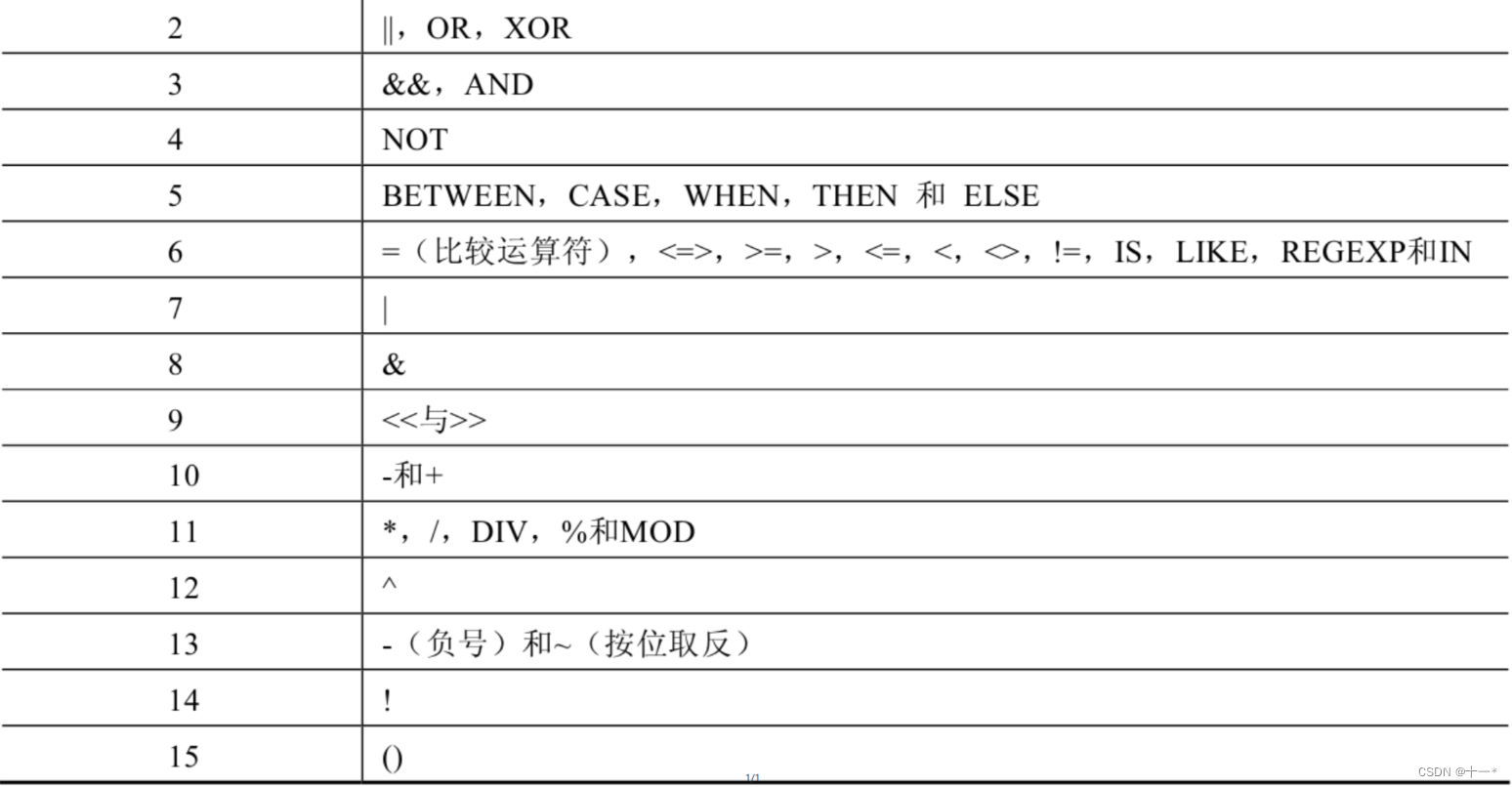 SQL中使用的运算符号详解,在这里插入图片描述,第33张