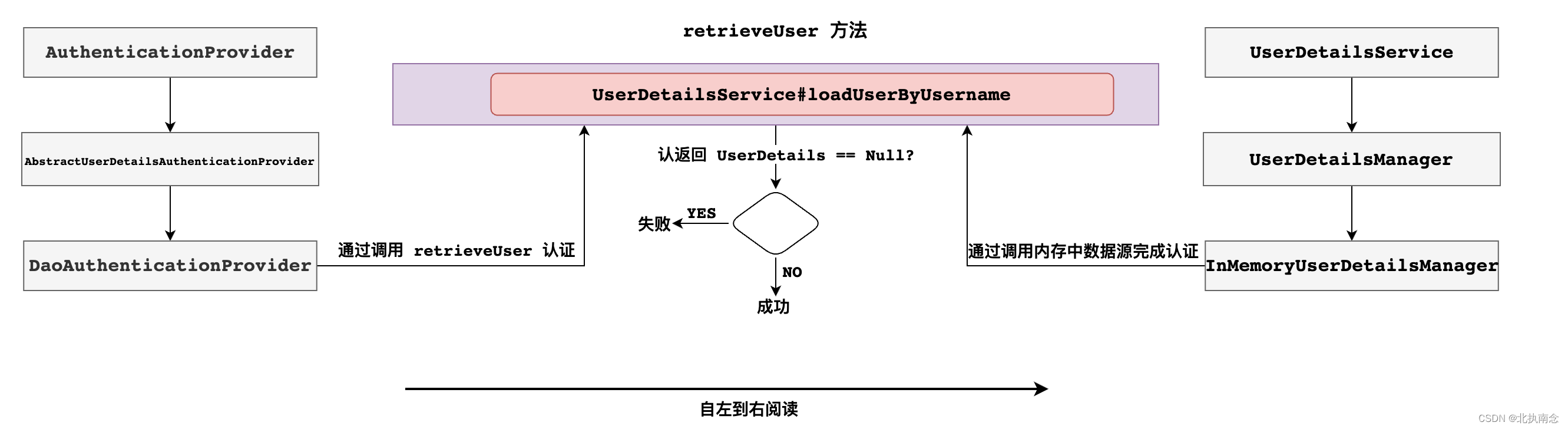 SpringSecurity 总结,在这里插入图片描述,第50张