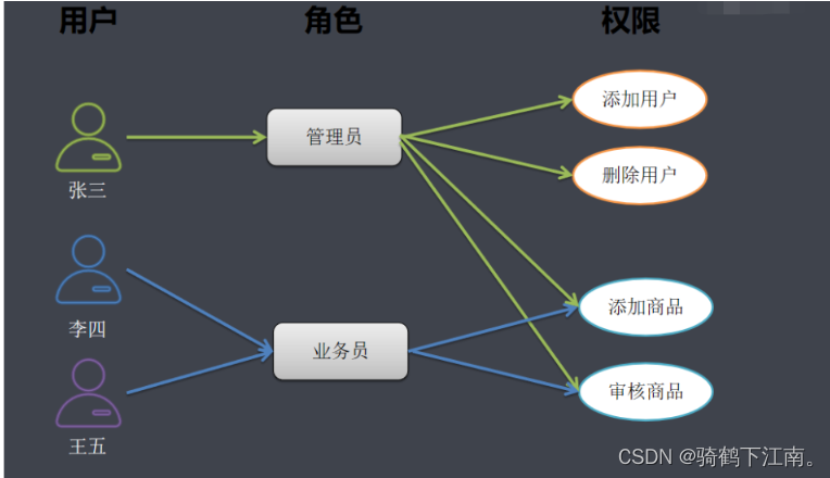 如何使用SpringSecurity,在这里插入图片描述,第36张