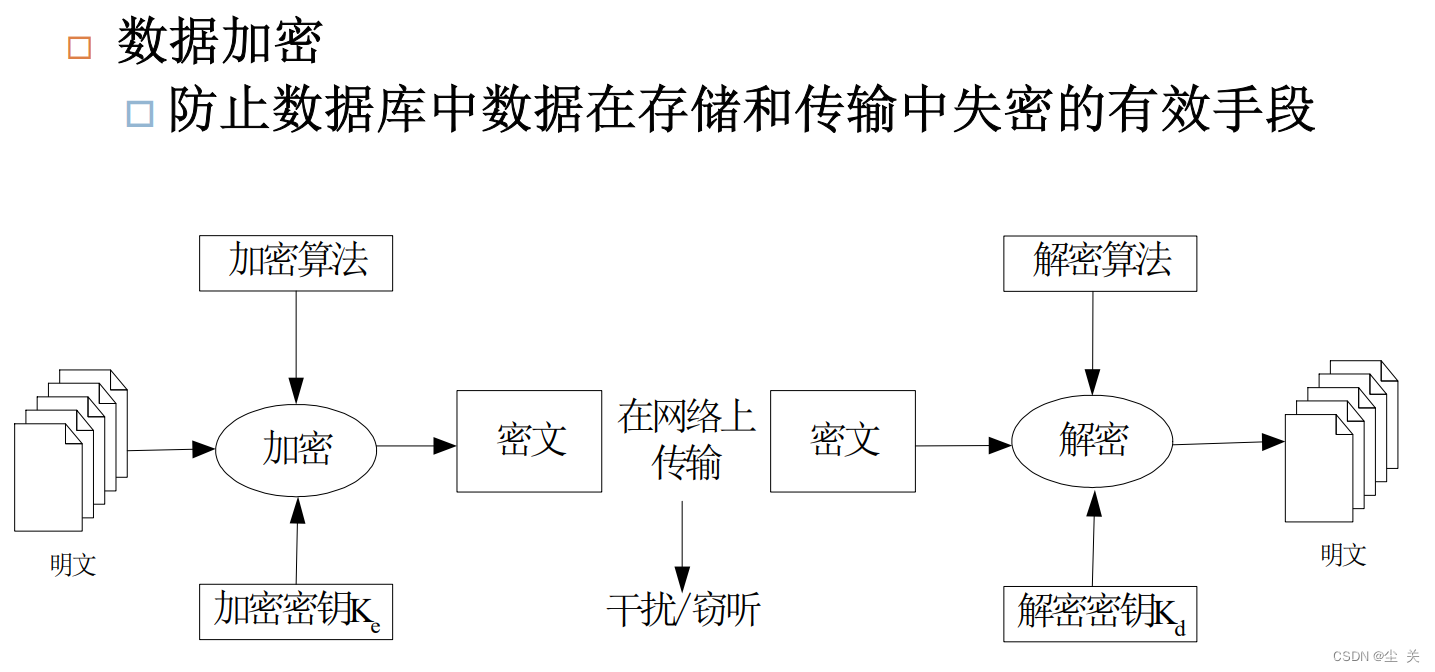 数据库系统概论 ---知识点大全（期末复习版）,第79张