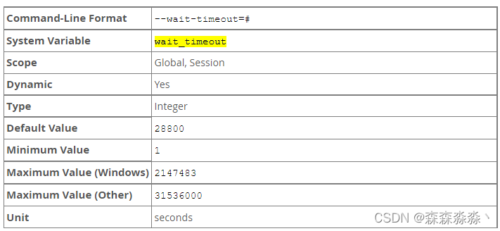 mysql5.7 大量sleep进程常规处理方式,第2张