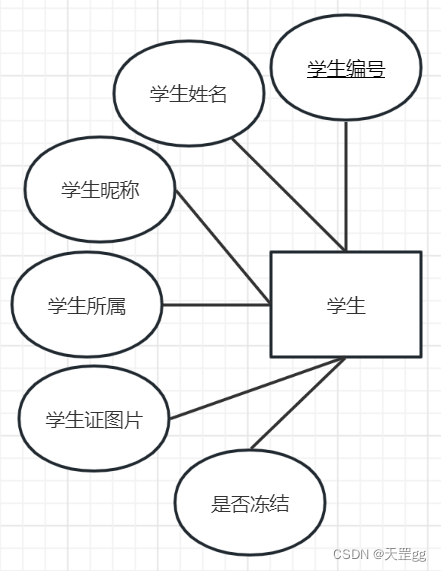 4.2 图书借阅系统数据库设计 --MySQL,在这里插入图片描述,第3张