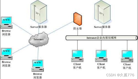 CS、BS架构详解，一文带你搞懂,第1张