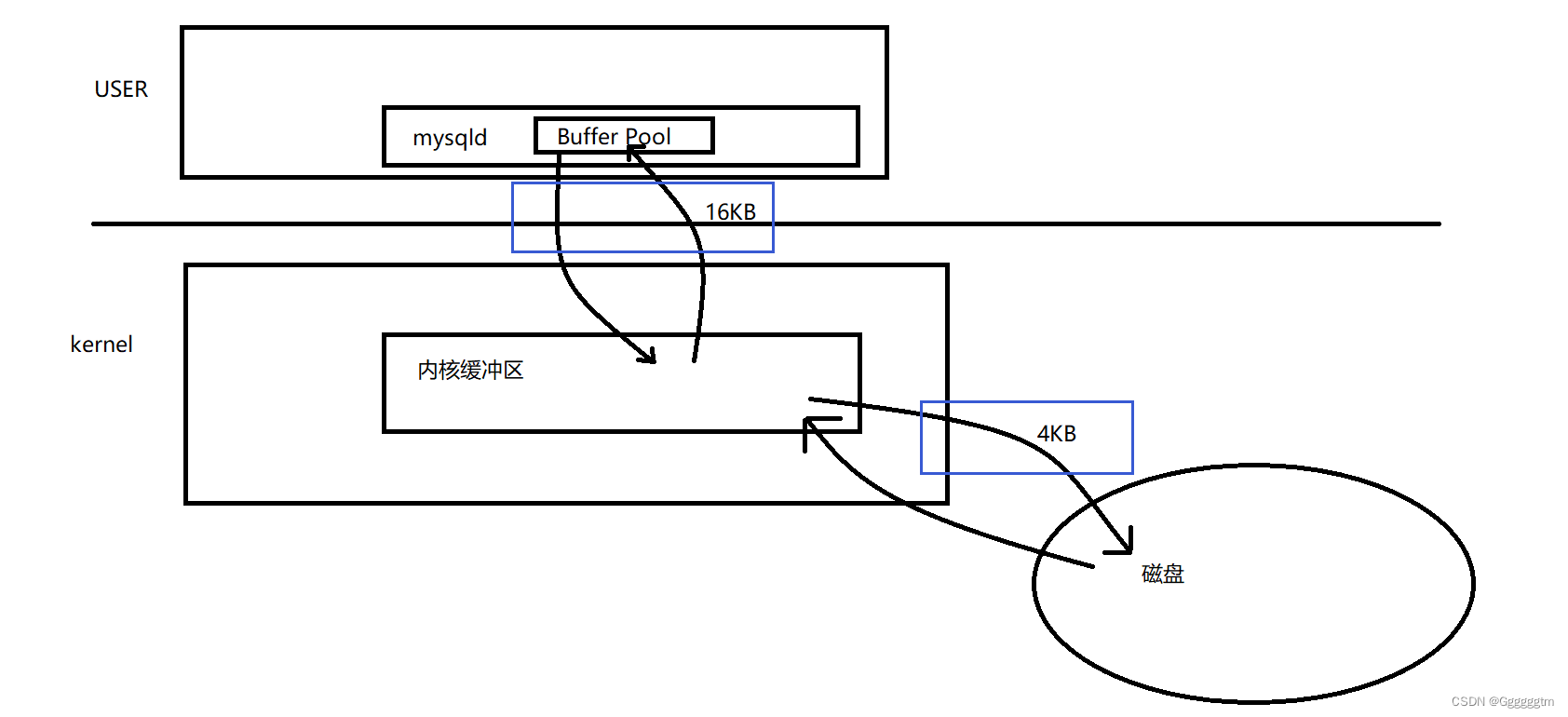 [MySQL] MySQL中的索引,第10张