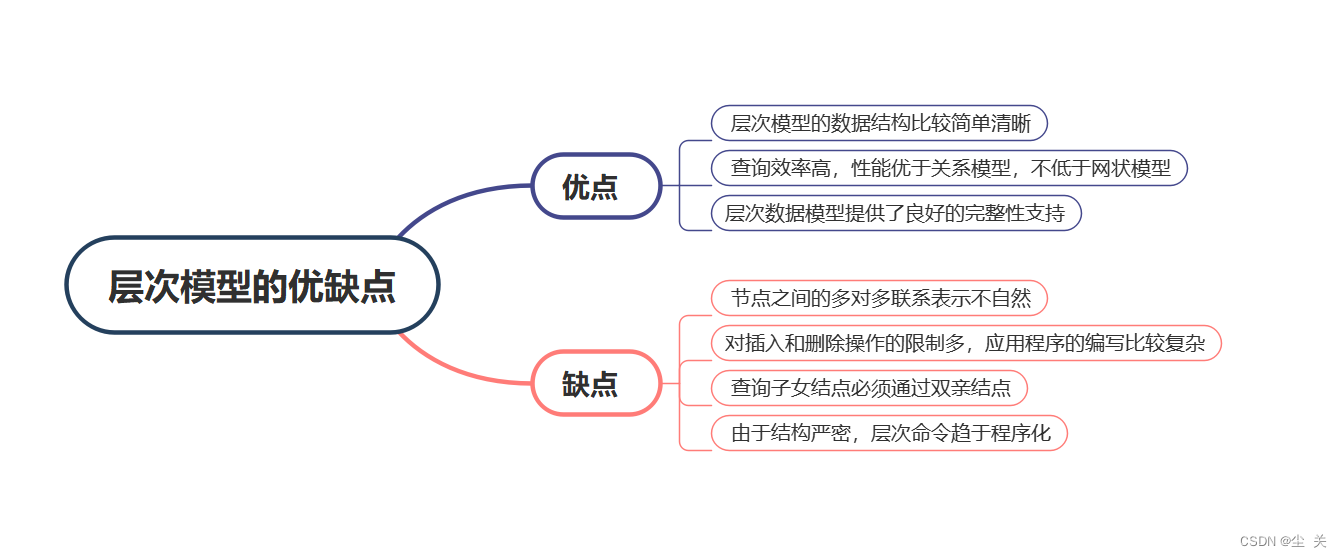 数据库系统概论 ---知识点大全（期末复习版）,第7张