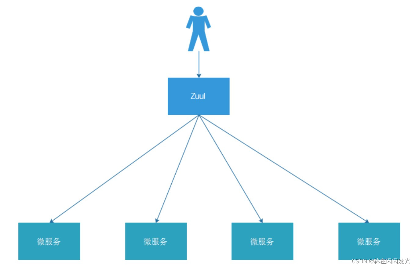 一文让你了解SpringCloud五大核心组件,第9张