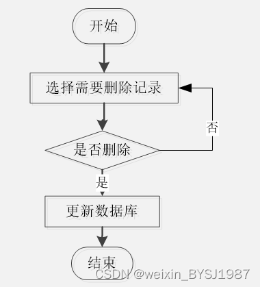 基于HTML5的个人网页的网站设计与实现 毕业设计-附源码031623,第3张