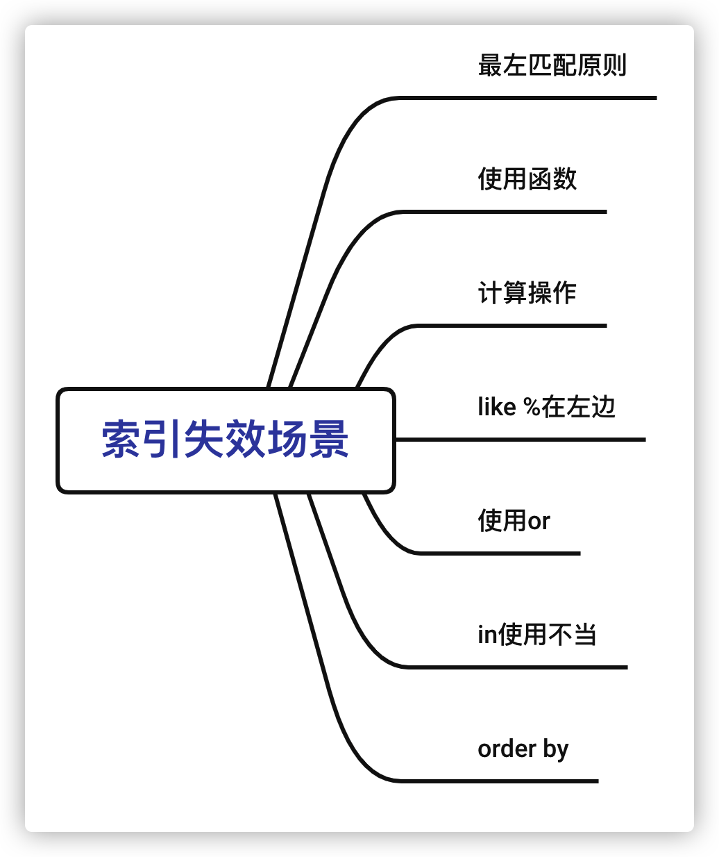 索引失效的7个原因,image-20230405121528598,第22张