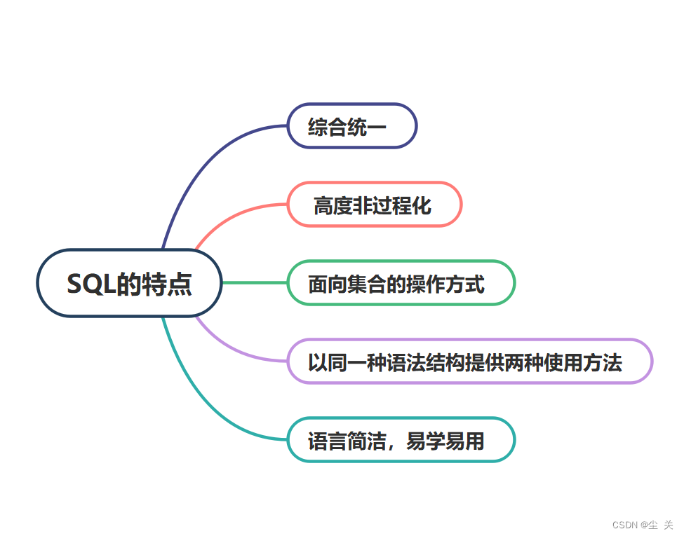 数据库系统概论 ---知识点大全（期末复习版）,第31张