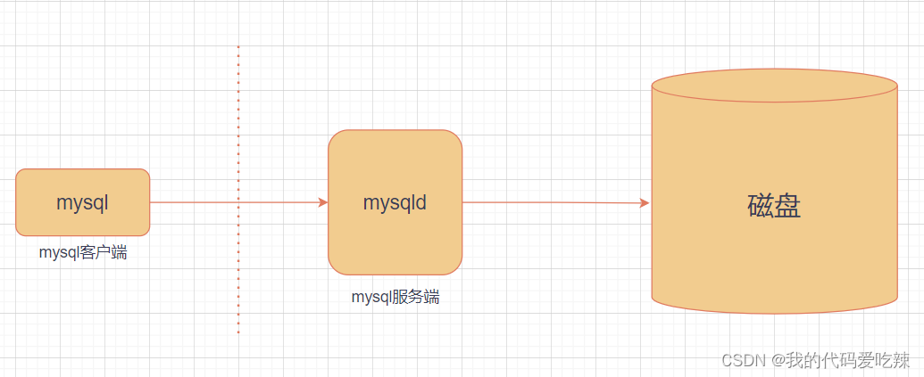 mysql——数据库基础,第5张