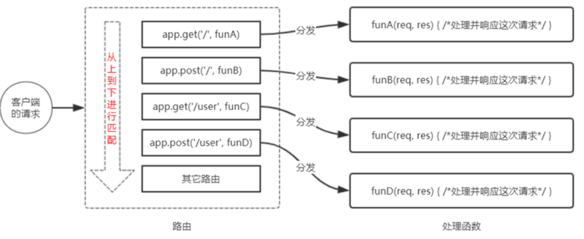 Node.js入门指南,在这里插入图片描述,第6张