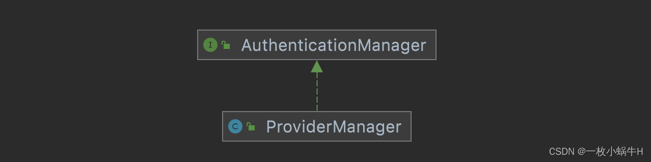 Springboot+SpringSecurity一篇看会,在这里插入图片描述,第3张