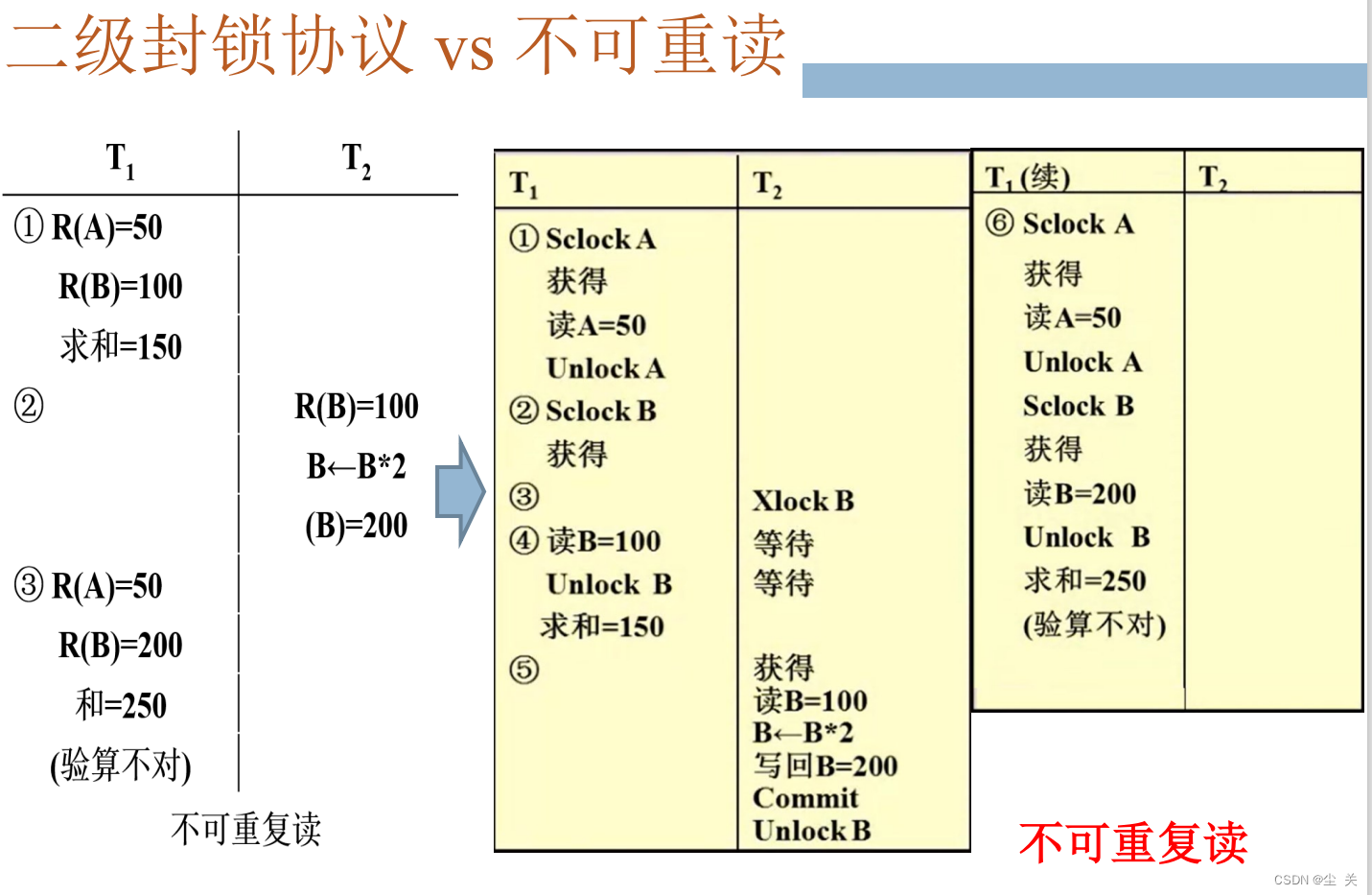 数据库系统概论 ---知识点大全（期末复习版）,第122张