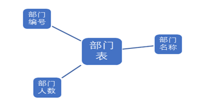 通用工资管理系统--SQL server课程设计（Java实现+SQL server）,在这里插入图片描述,第5张