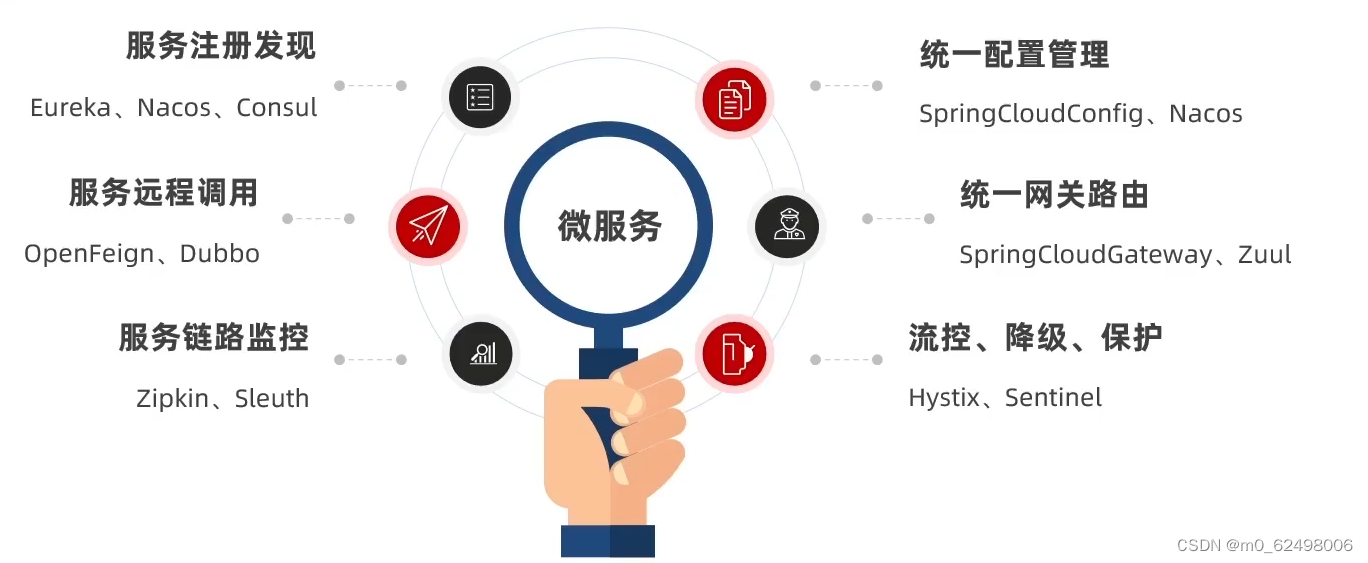 springcloud微服务架构（eureka、nacos、ribbon、feign、gateway等组件的详细介绍和使用）,第9张