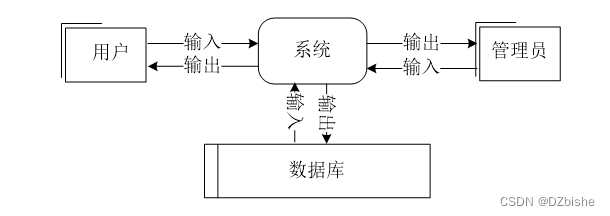 （附源码）Springboot宠物领养系统毕业设计241104,第4张