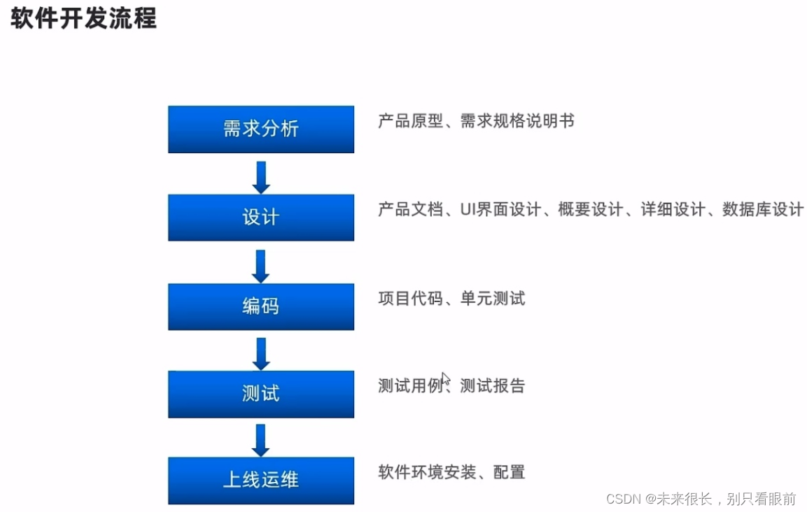 瑞吉外卖项目 基于spring Boot+mybatis-plus开发 超详细笔记，有源码链接,第8张