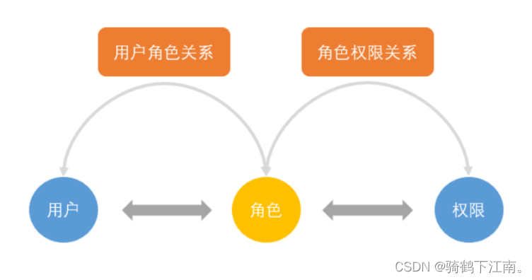 如何使用SpringSecurity,在这里插入图片描述,第37张