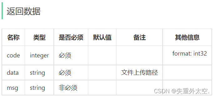 基于SpringBoot+Redis的前后端分离外卖项目-苍穹外卖(六),在这里插入图片描述,第5张