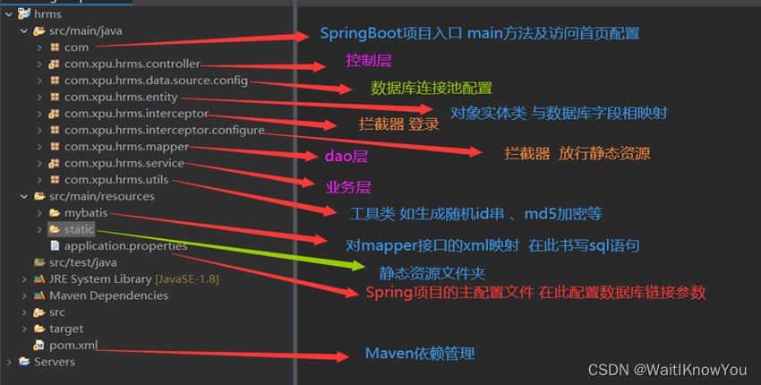 人力资源管理系统（大二数据库课设） spring boot，Mybatis+bootstap，ajax项目,第13张