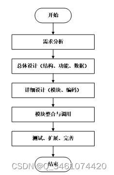 （附源码）springboot学生宿舍管理系统 毕业设计 211955,第2张