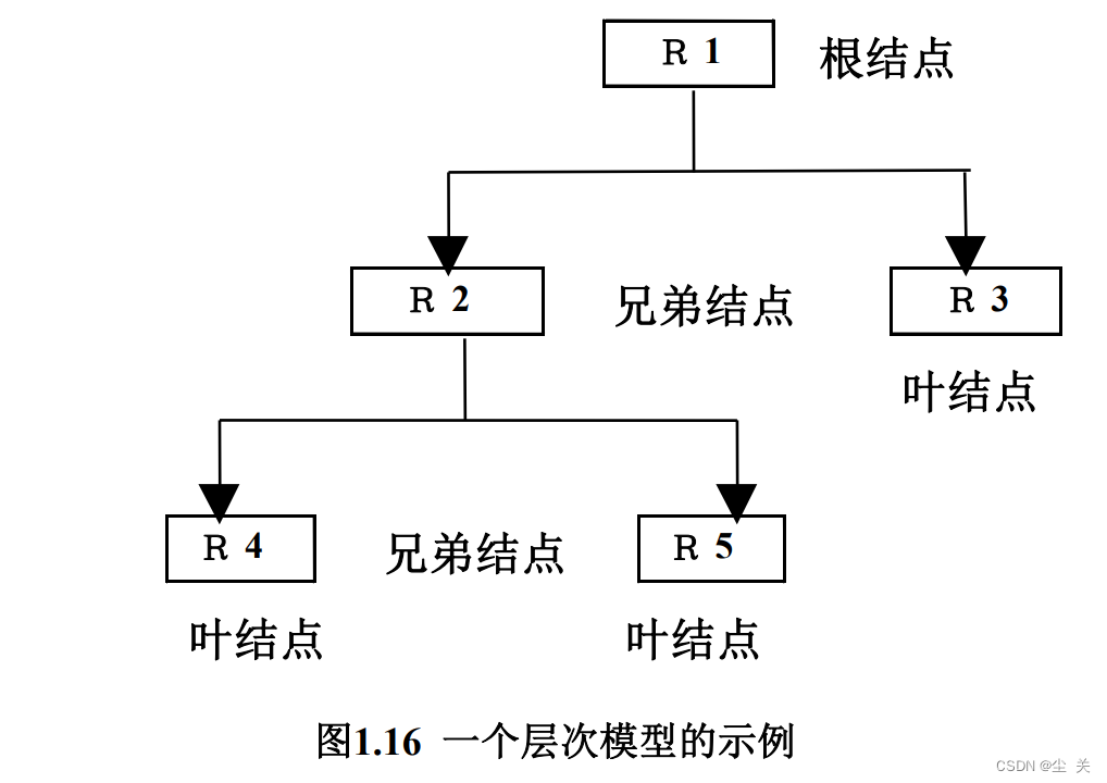 数据库系统概论 ---知识点大全（期末复习版）,第5张