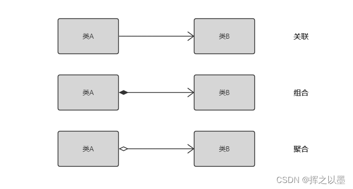 【UML建模】类图（Class Diagram）,在这里插入图片描述,第6张