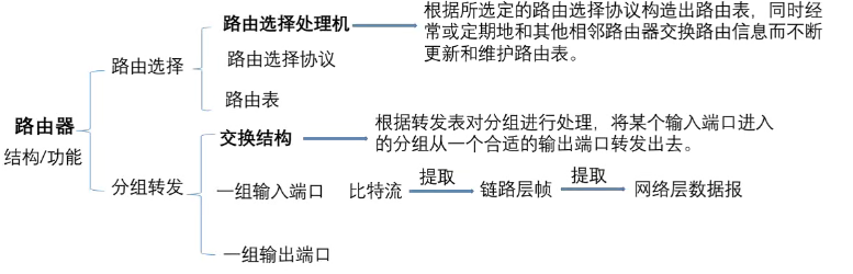 计算机网络之网络层(全),第8张