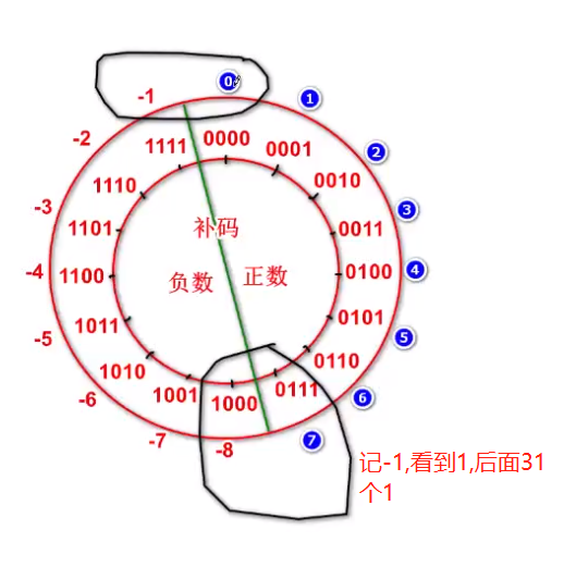 Mysql中关于 错误 1366 - Incorrect string value: ‘xE5xBCxA0xE4xB8x89‘ for column ‘name‘ at row 1,第78张