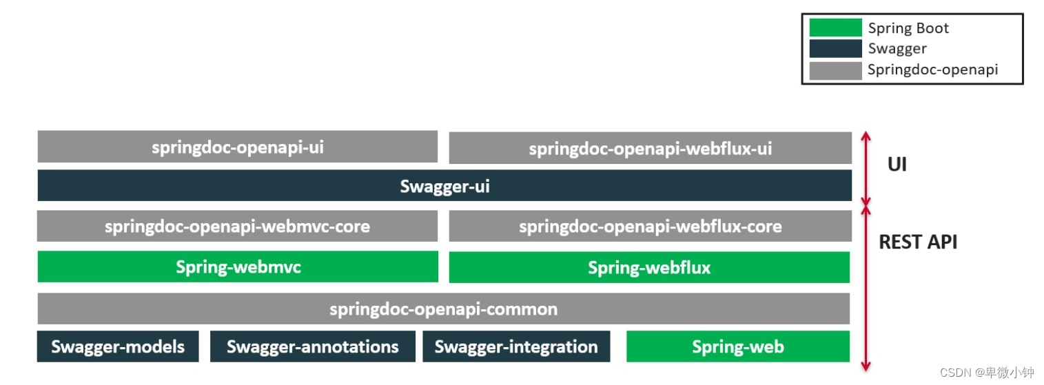 Spring Doc OpenAPI3.0 抛弃SpringFox拥抱SpringDoc,在这里插入图片描述,第1张