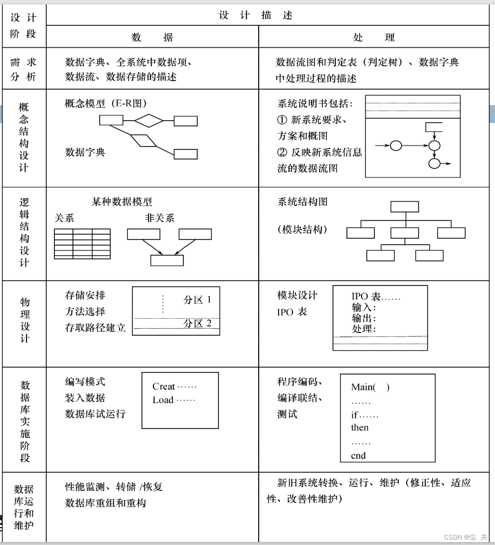 数据库系统概论 ---知识点大全（期末复习版）,第102张