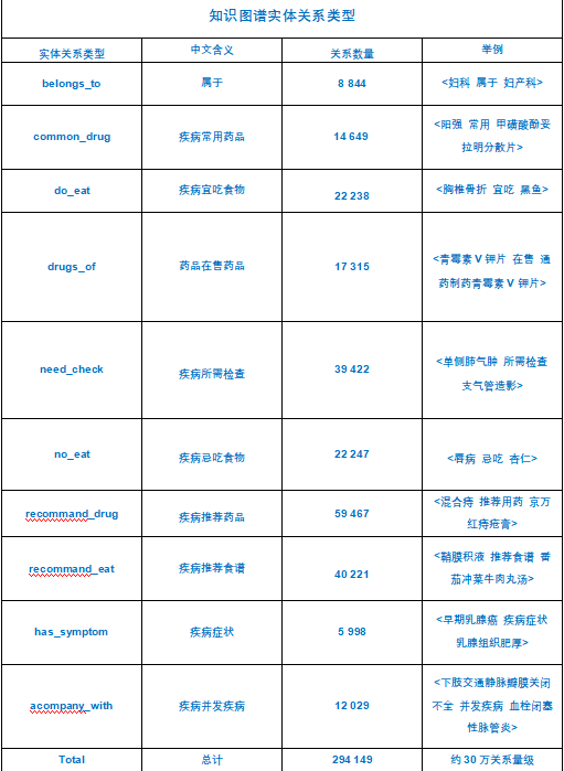 大数据知识图谱项目——基于知识图谱+flask的大数据医疗知识问答系统（全网最详细讲解及源码）,在这里插入图片描述,第51张