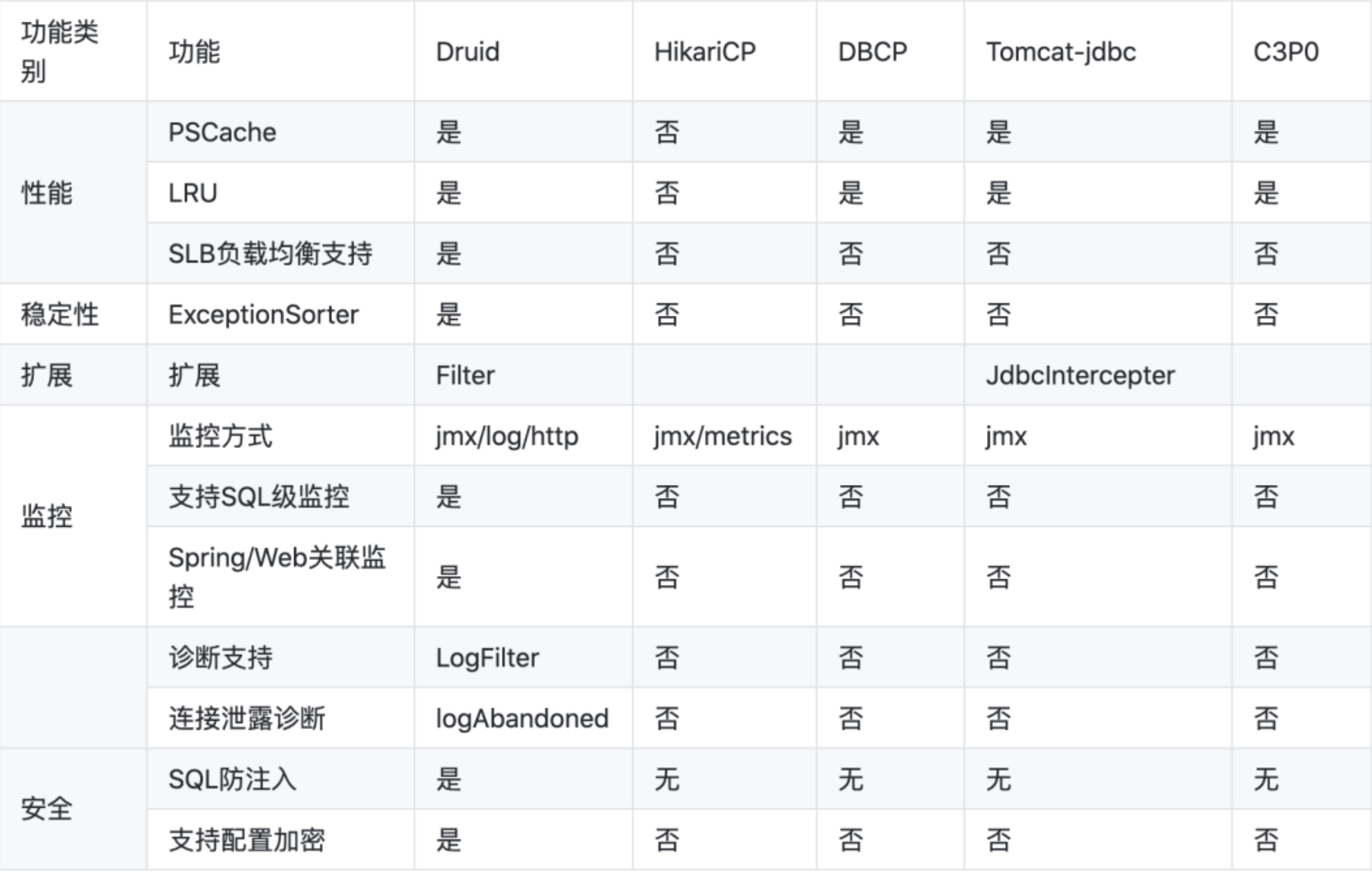 【SpringBoot】从入门到精通的快速开发指南,第25张