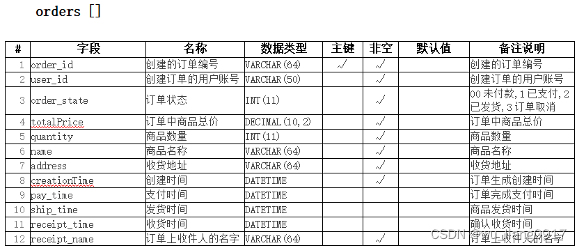 JavaWeb在线商城系统(java+jsp+servlet+MySQL+jdbc+css+js+jQuery),在这里插入图片描述,第7张