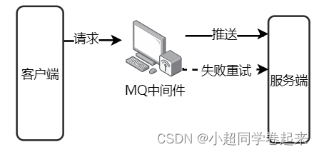 RocketMQ快速实战以及集群架构详解,在这里插入图片描述,第1张