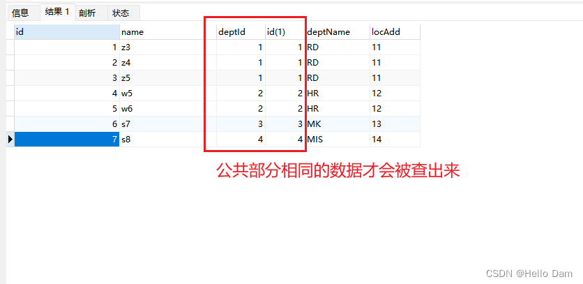 【MYSQL高级】Mysql 表的七种连接方式【附带练习sql】,[外链图片转存失败,源站可能有防盗链机制,建议将图片保存下来直接上传(img-sNac9oI7-1686824977741)(assets/1686824851788-10.png)],第11张