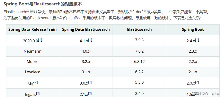 基于SpringBoot的ElasticSearch操作（超详细教程）,第1张