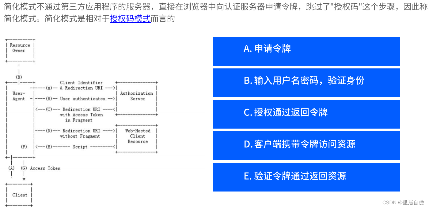 Spring Security实现OAuth2协议及实战,在这里插入图片描述,第22张