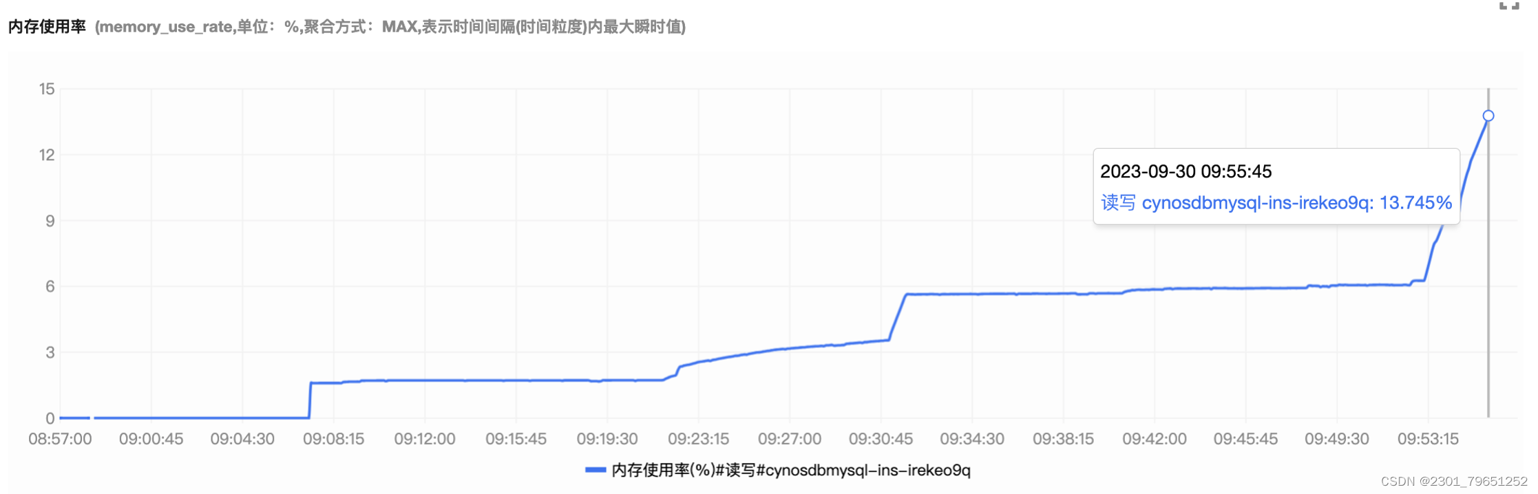 【腾讯云 TDSQL-C Serverless 产品体验】TDSQL-C MySQL Serverless云数据库化繁为简,在这里插入图片描述,第20张