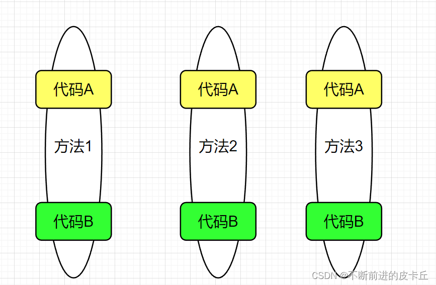 Spring全面详解(学习总结),在这里插入图片描述,第33张