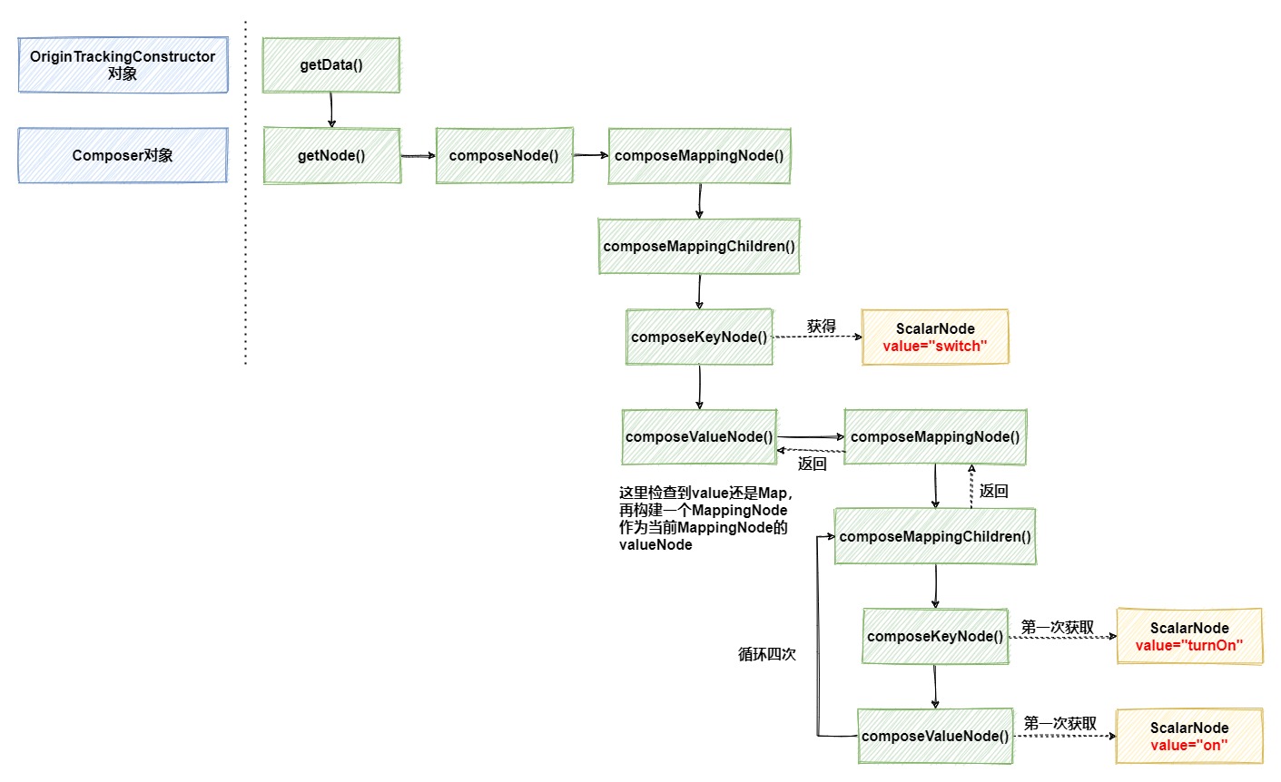 【SpringBoot】18张图，详解SpringBoot解析yml全流程,第12张