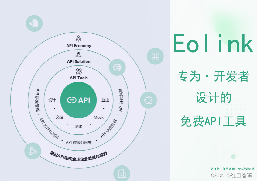 《Eolink 征文活动- -RESTful接口全解测试-全方位了解Eolink-三神技超亮点》,第2张