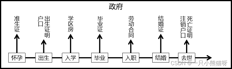 三、Spring IoC 容器和核心概念,在这里插入图片描述,第2张