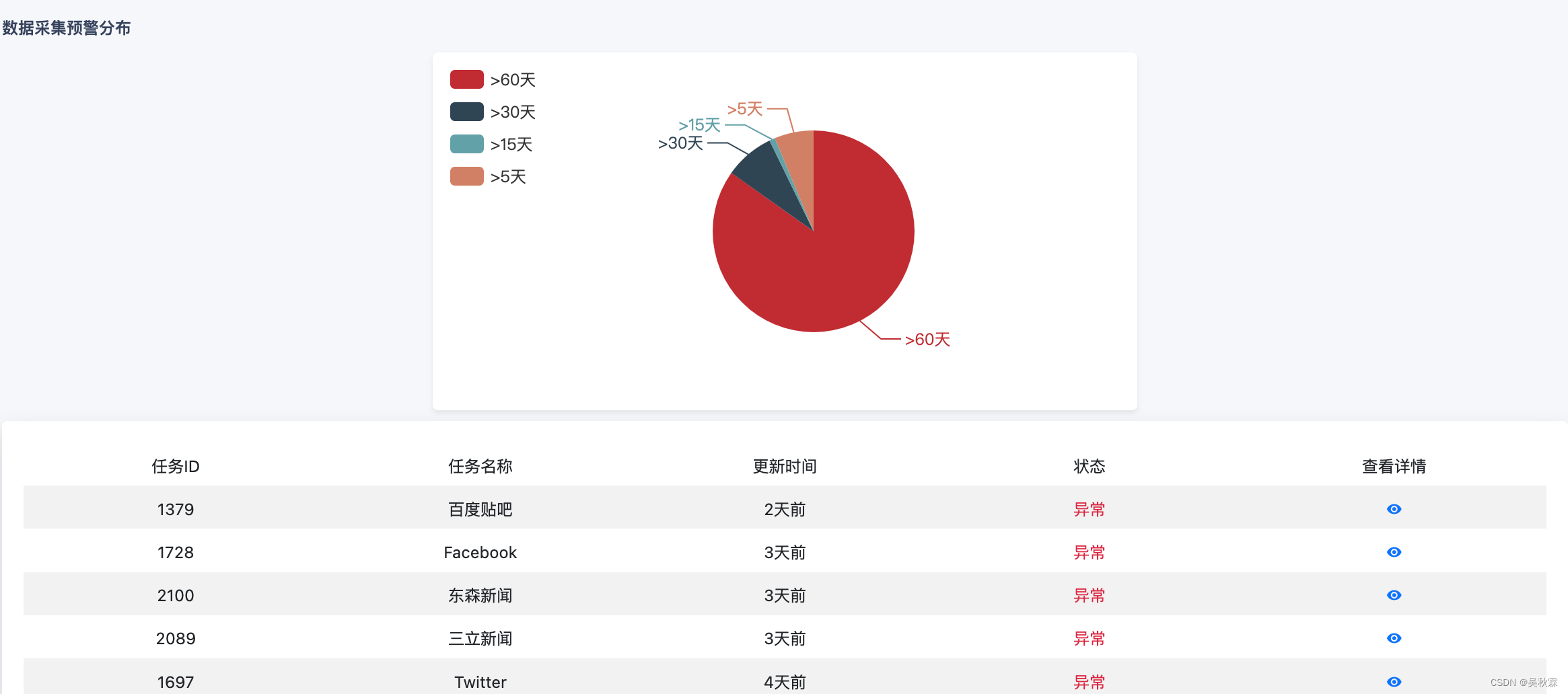 【爬虫系统设计系列】好的爬虫系统一定要这样去设计告警功能,在这里插入图片描述,第3张