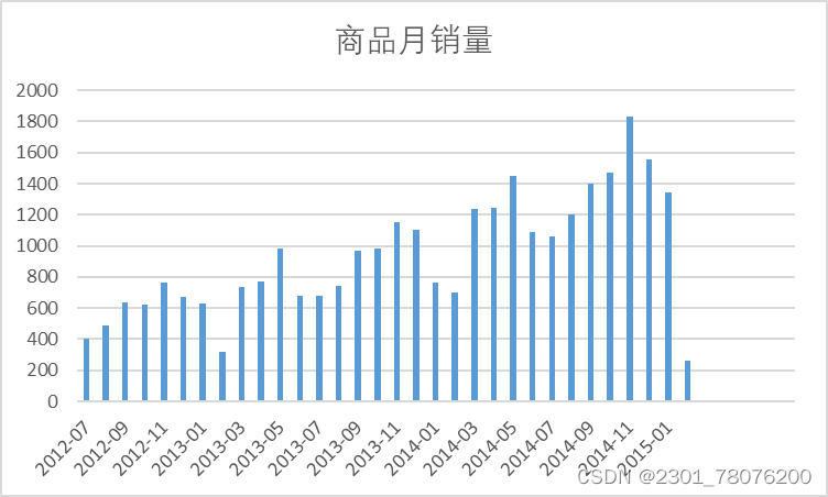 MySQL实战项目：淘宝母婴购物数据可视化分析,第7张