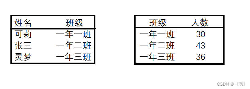 MySQL --- 聚合查询 和 联合查询,第22张