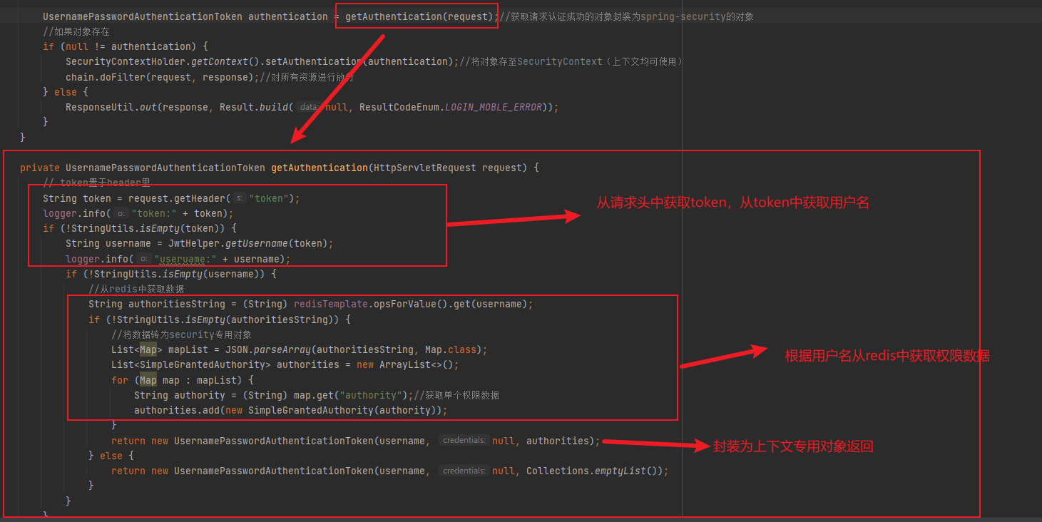 SpringSecurity权限控制,第11张