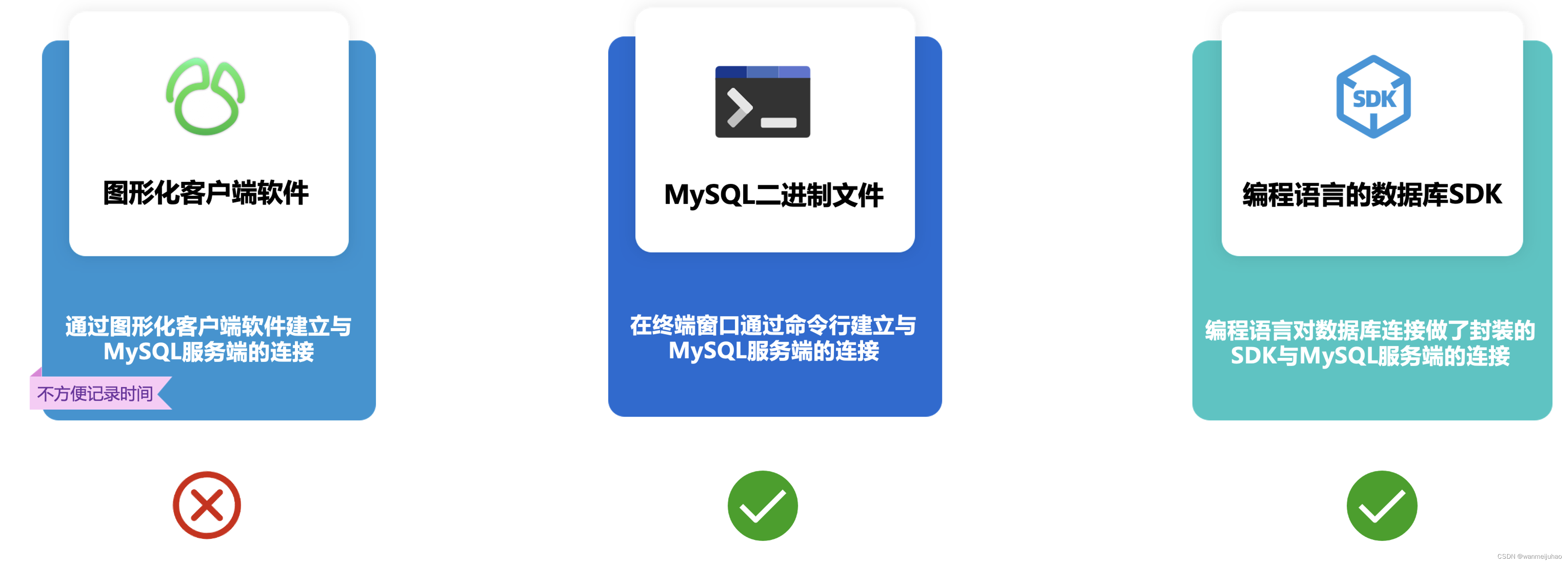 【腾讯云 TDSQL-C Serverless 产品体验】TDSQL-C MySQL Serverless最佳实践,在这里插入图片描述,第20张